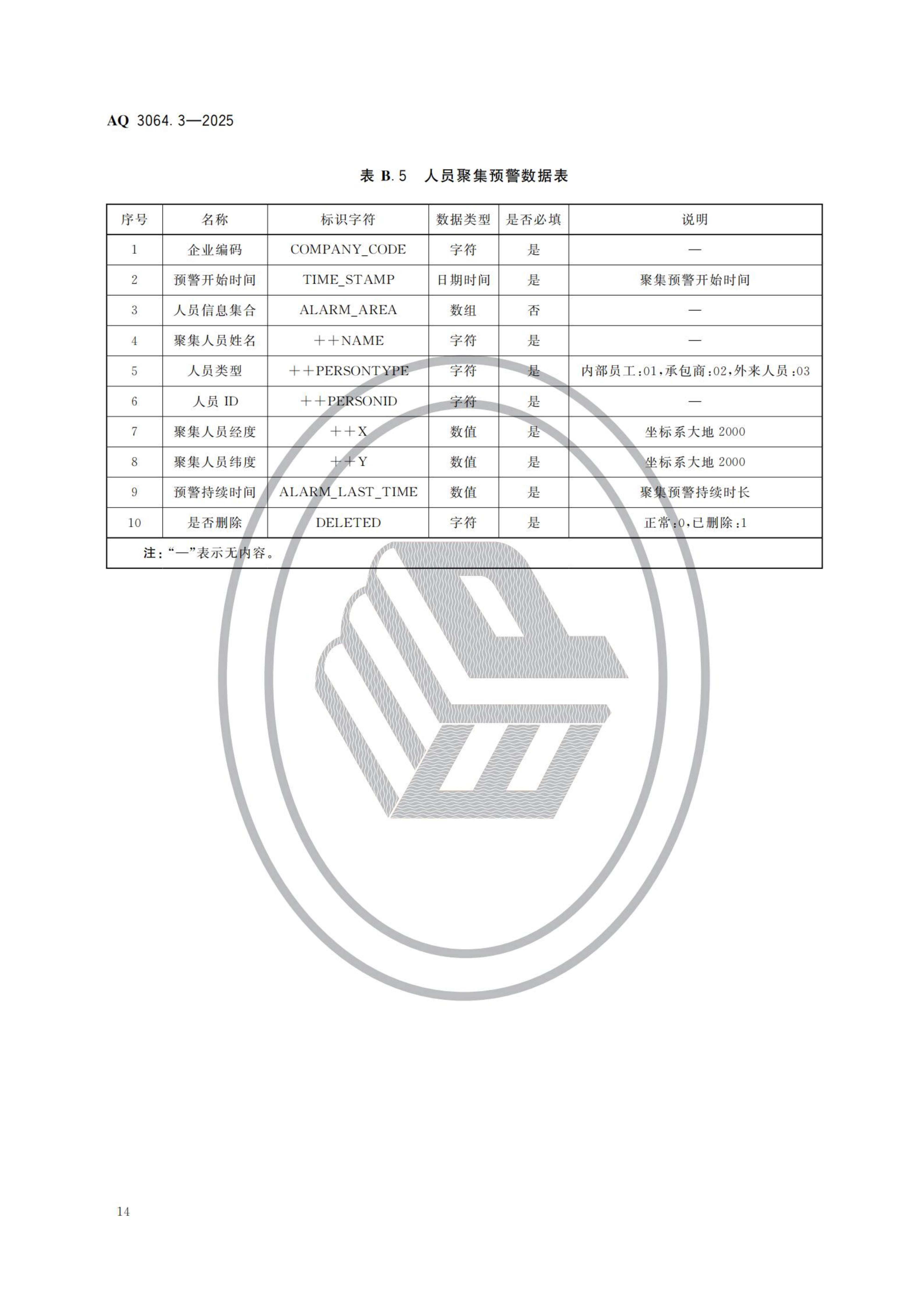 “工业互联网+危化安全生产”建设规范 第3部分：人员定位_18.png
