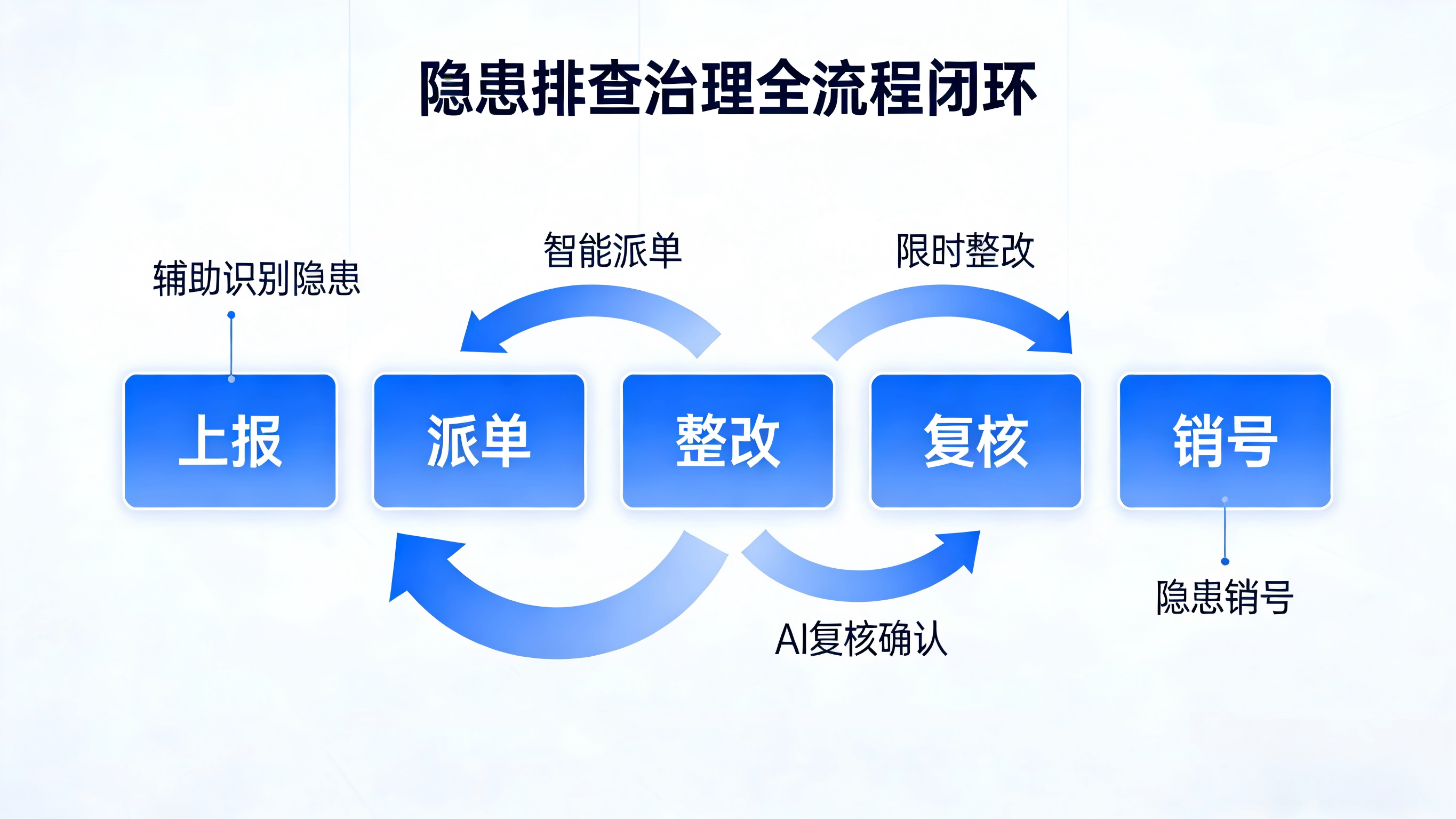 双重预防系统插图(2).png 双重预防系统插图(2).png